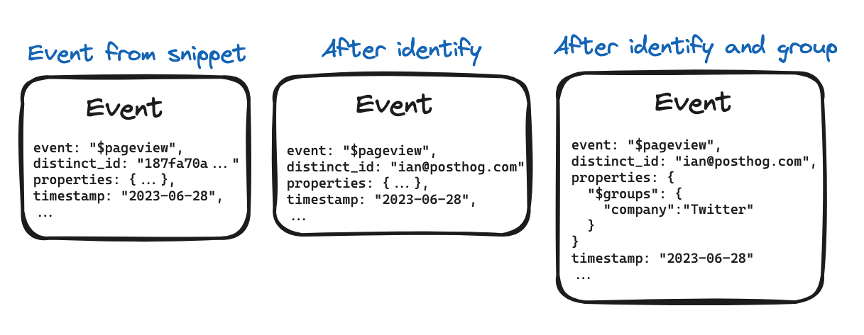 Event structure