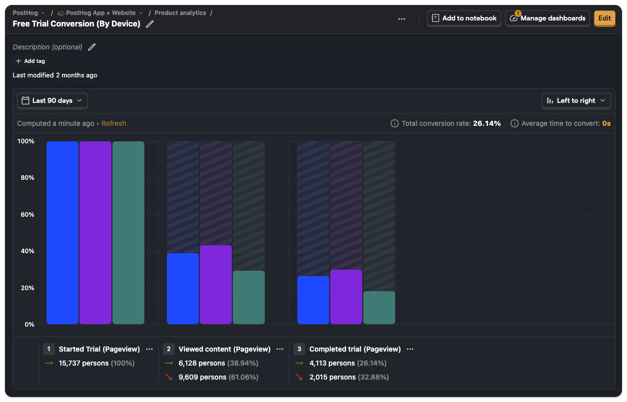 Funnels insight