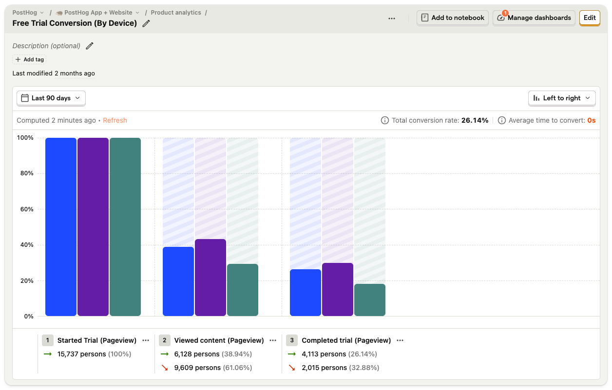 Funnels insight