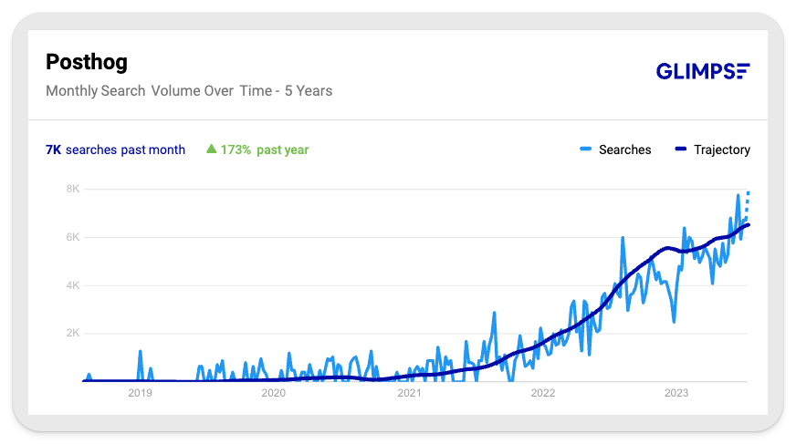 trends with Glimpse