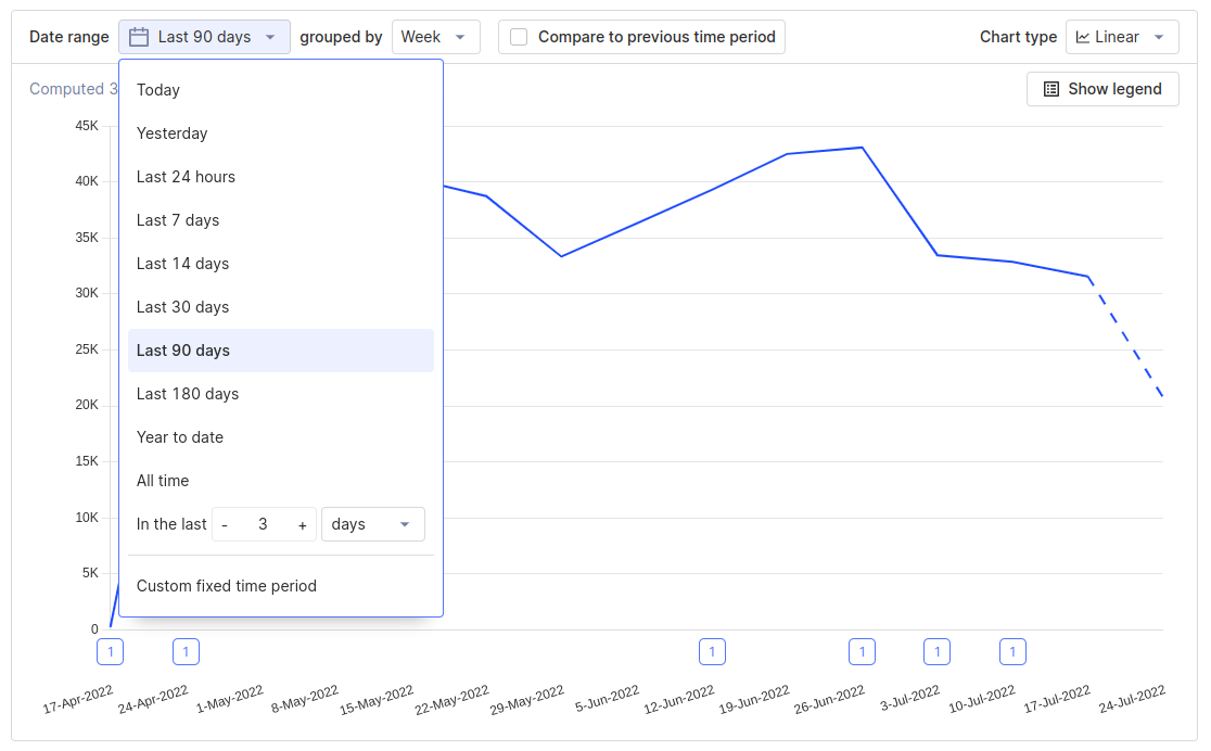 showing a chart over a longer date range (90 days)