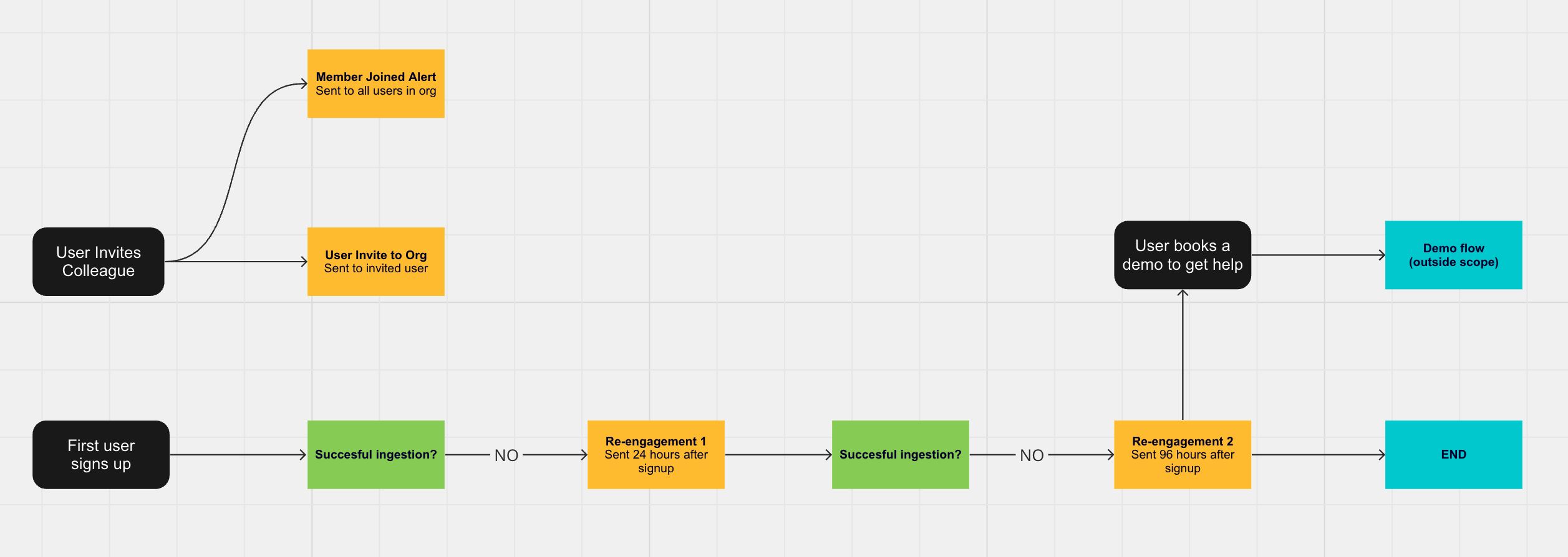 Onboarding 1.0