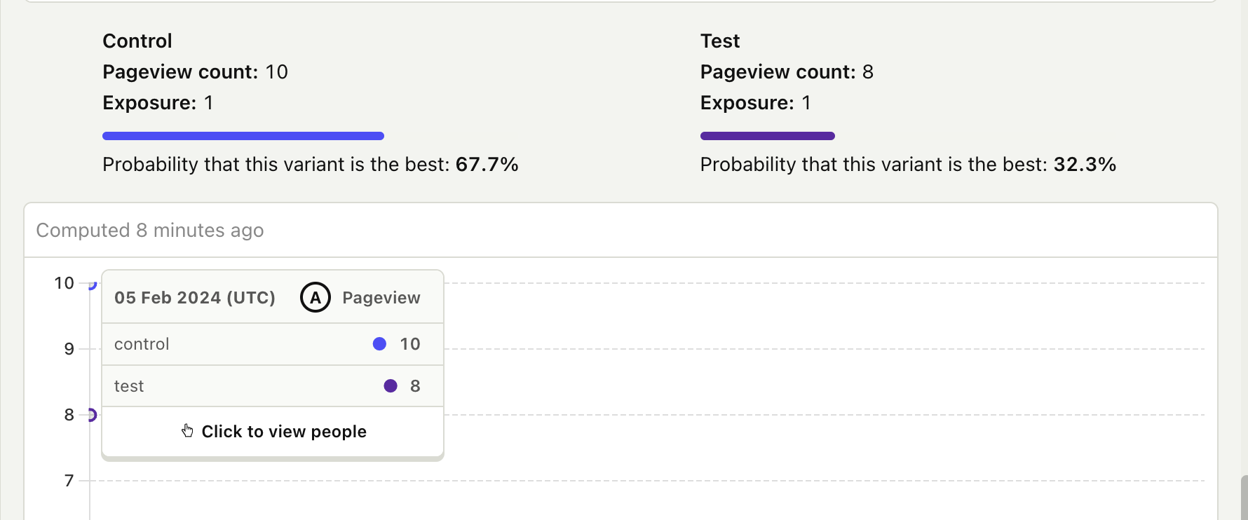 Experiment results in PostHog